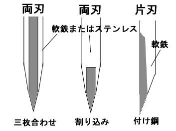 軟鉄と鋼の組みあわせ包丁